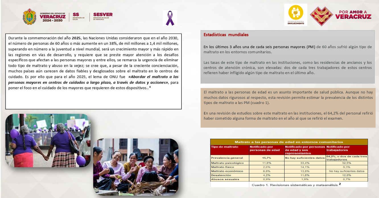 Día mundial de Toma de Conciencia del Abuso y Maltrato en la Vejez